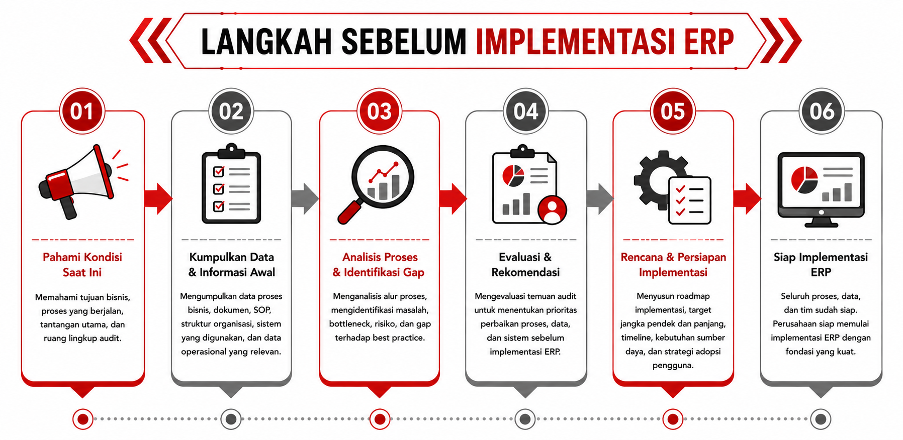 ERP audit preparation steps infographic