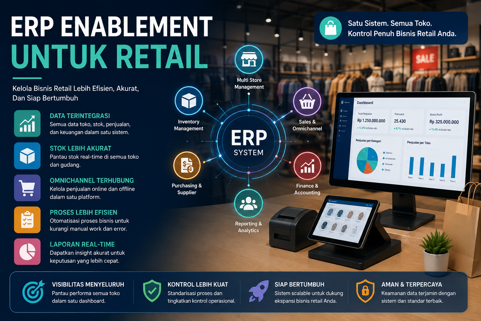 Erp enablement untuk retail